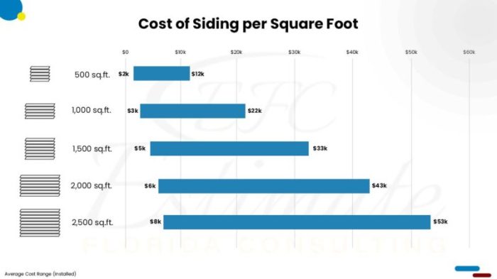 How Much Does It Cost To Install or Replace Siding? - Estimate Florida ...