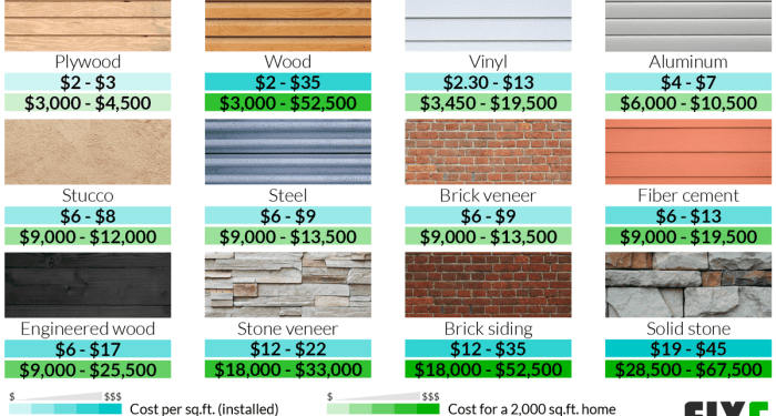Siding Installation Cost | Cost to Reside House