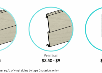 2022 Vinyl Siding Prices | Cost to Install Vinyl Siding